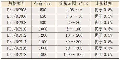 DEL、DEM定量給料機(jī)2.jpg